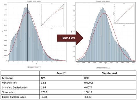 box-cox-t distribution|box cox plot interpretation.